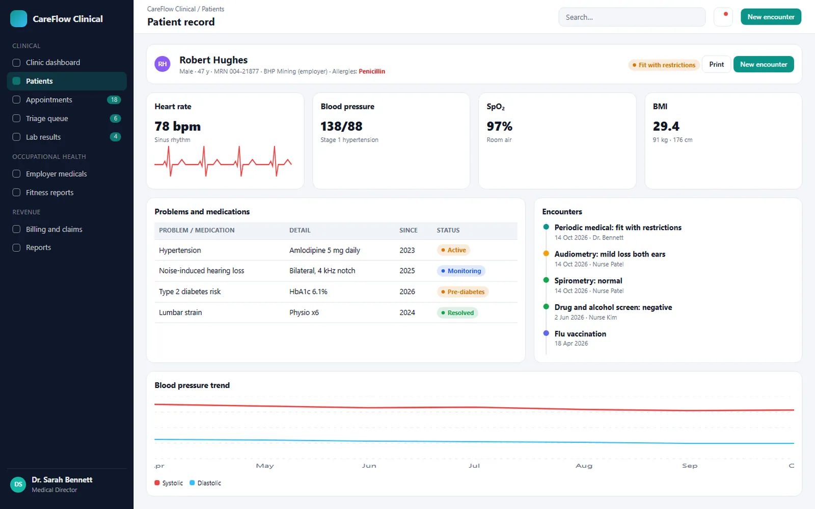 Clinical Operations Platform: Patient record