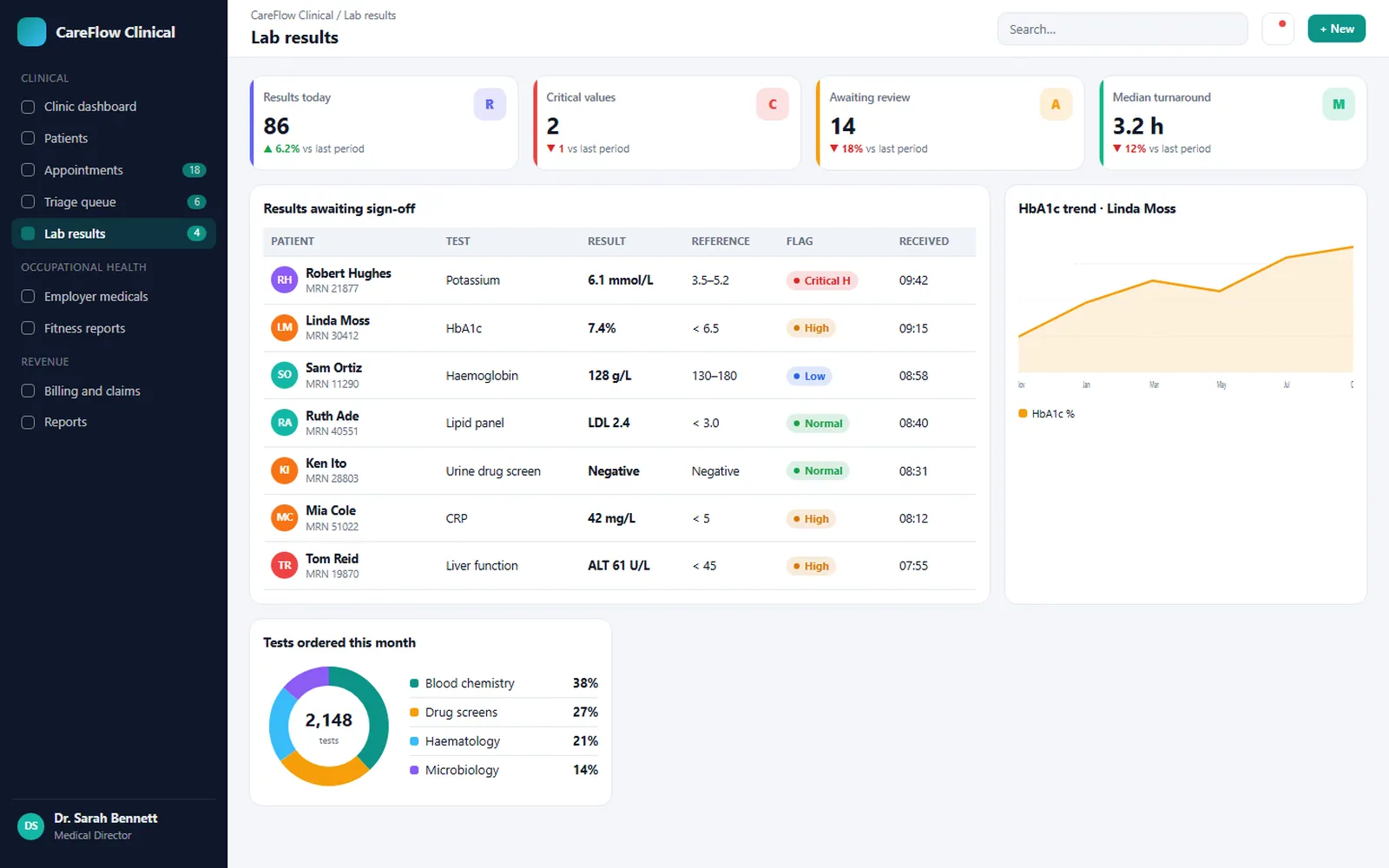 Clinical Operations Platform: Lab results