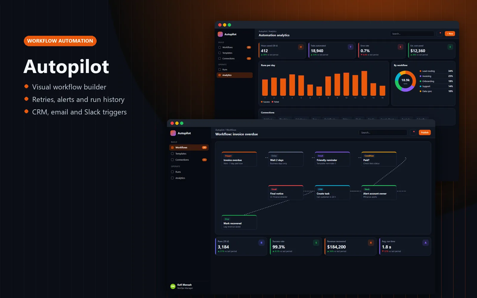 Automated CRM Workflows: Overview