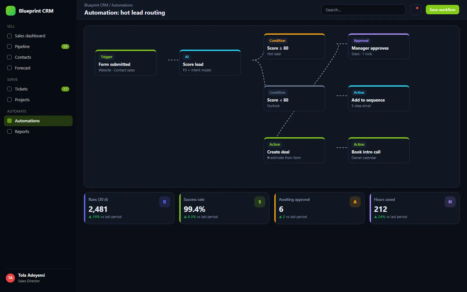 Blueprint CRM: Automation: hot lead routing