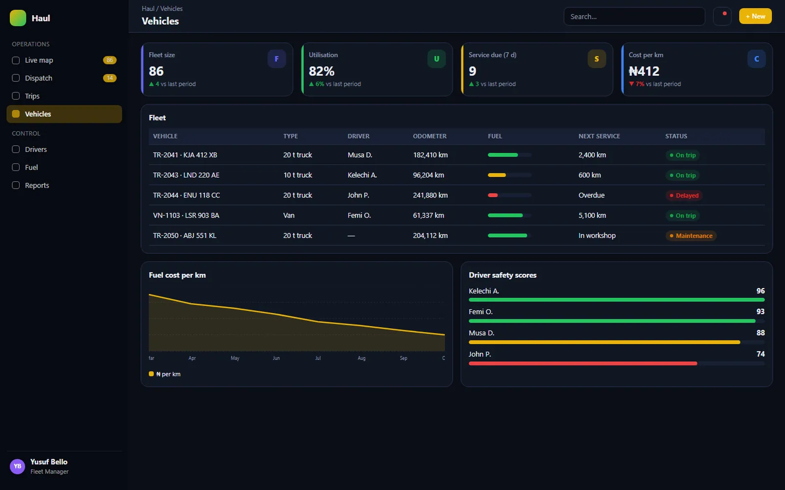 Haul Fleet and Delivery Tracker: Vehicles