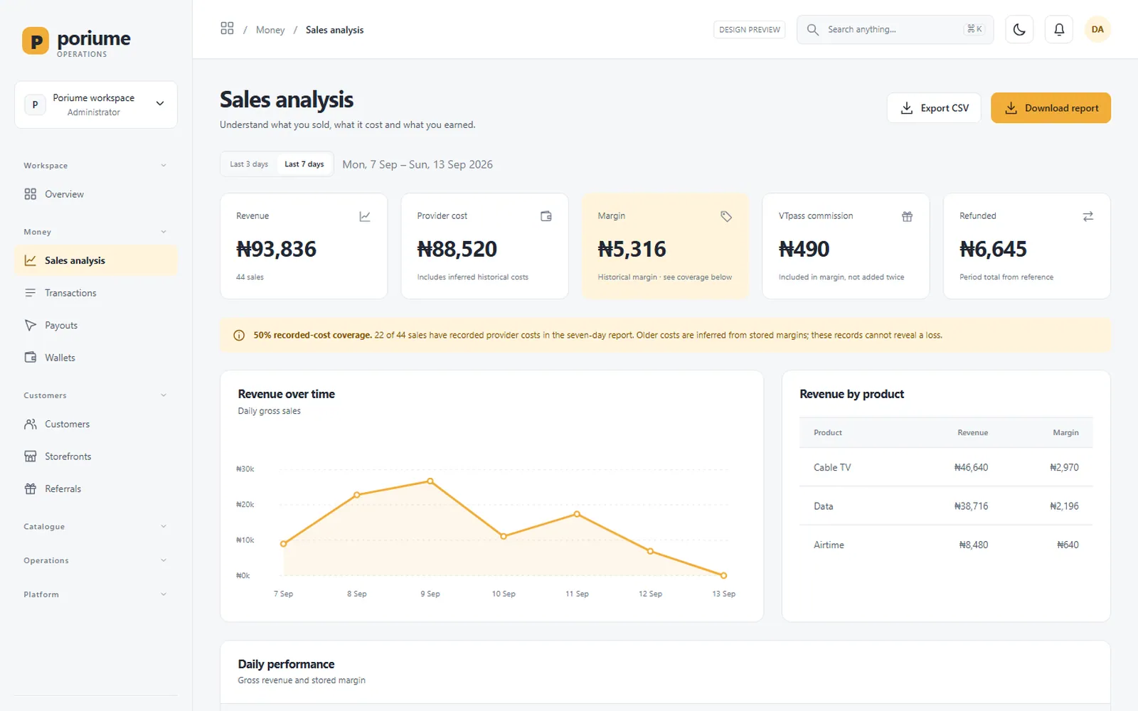 Poriume VTU Platform: Admin: Sales