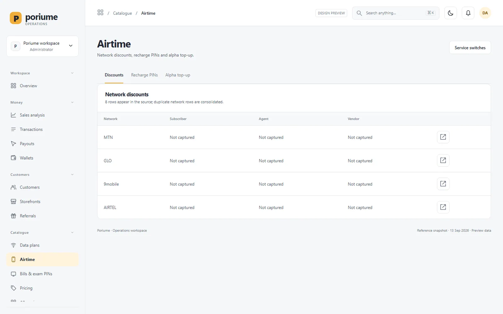 Poriume VTU Platform: Admin: Airtime