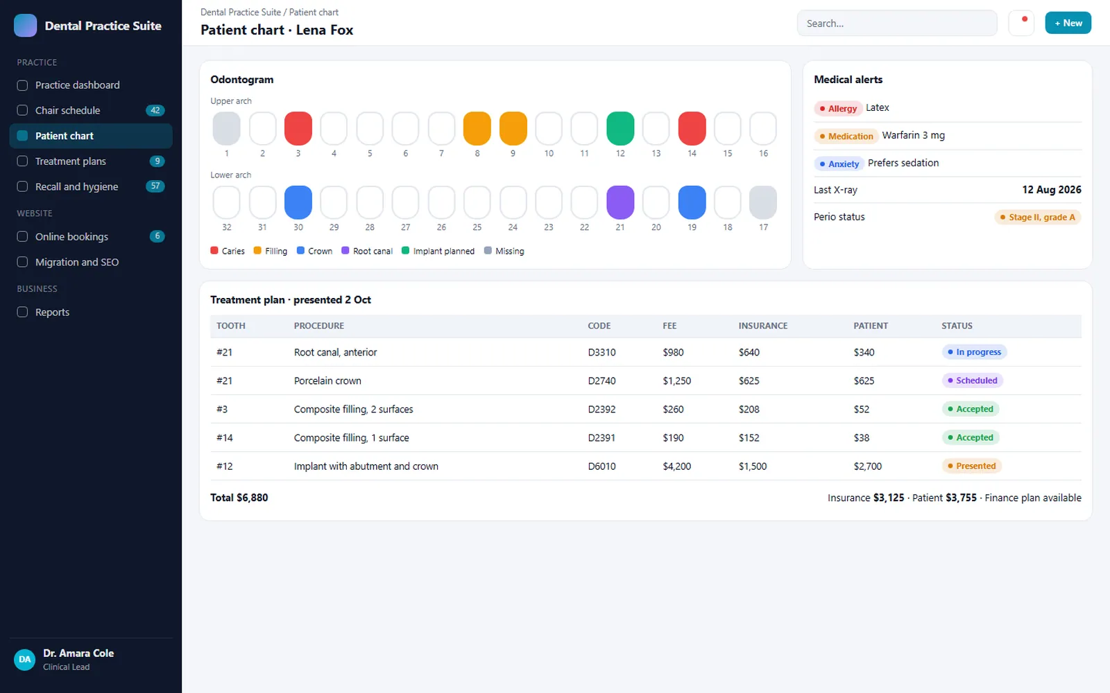 Dental Group: WordPress to Custom Website Migration: Patient chart · Lena Fox
