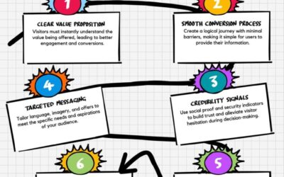 landing page builder wordpress