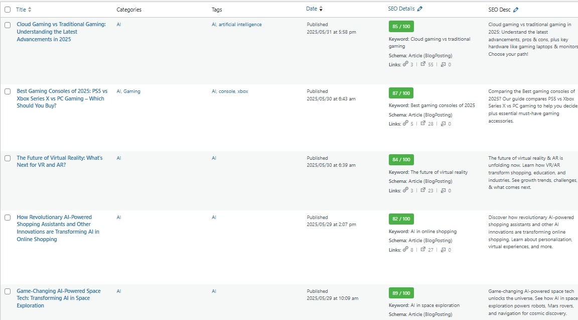 automated blog workflow